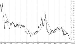 1-trade-actions-cac40