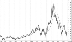 2-trade-actions-cac40