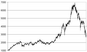 trade cac40