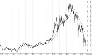 trade sur axa