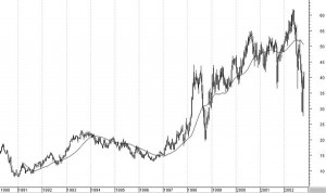 mestradesenbourse1