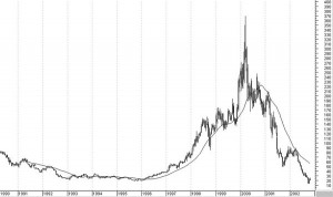 mestradesenbourse2