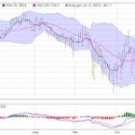 Positions AUD/KRW actuelles