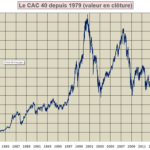 cac40