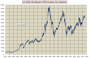 cac40